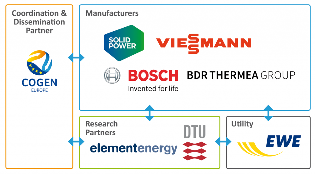 Diagram Partners